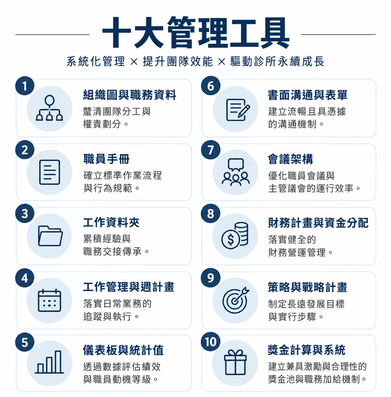 管理課程