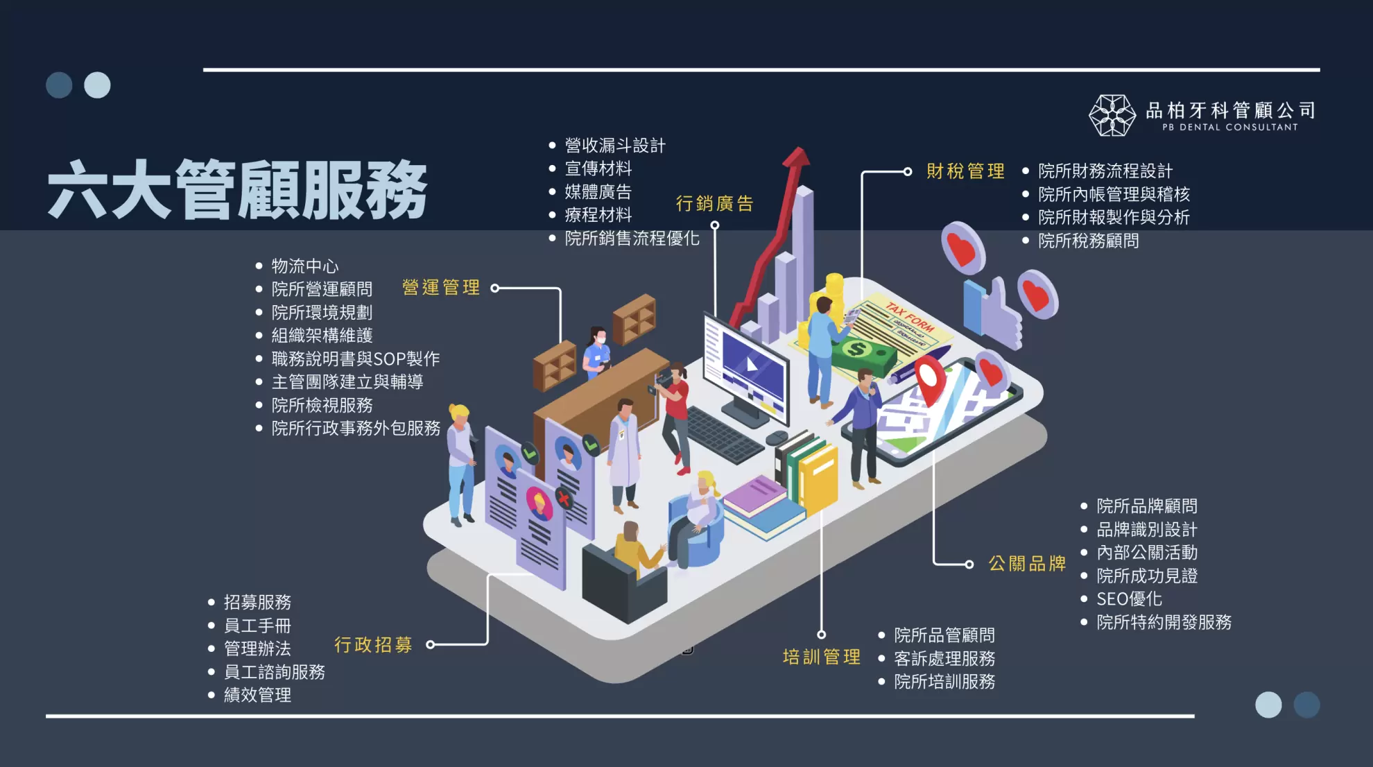 管理課程