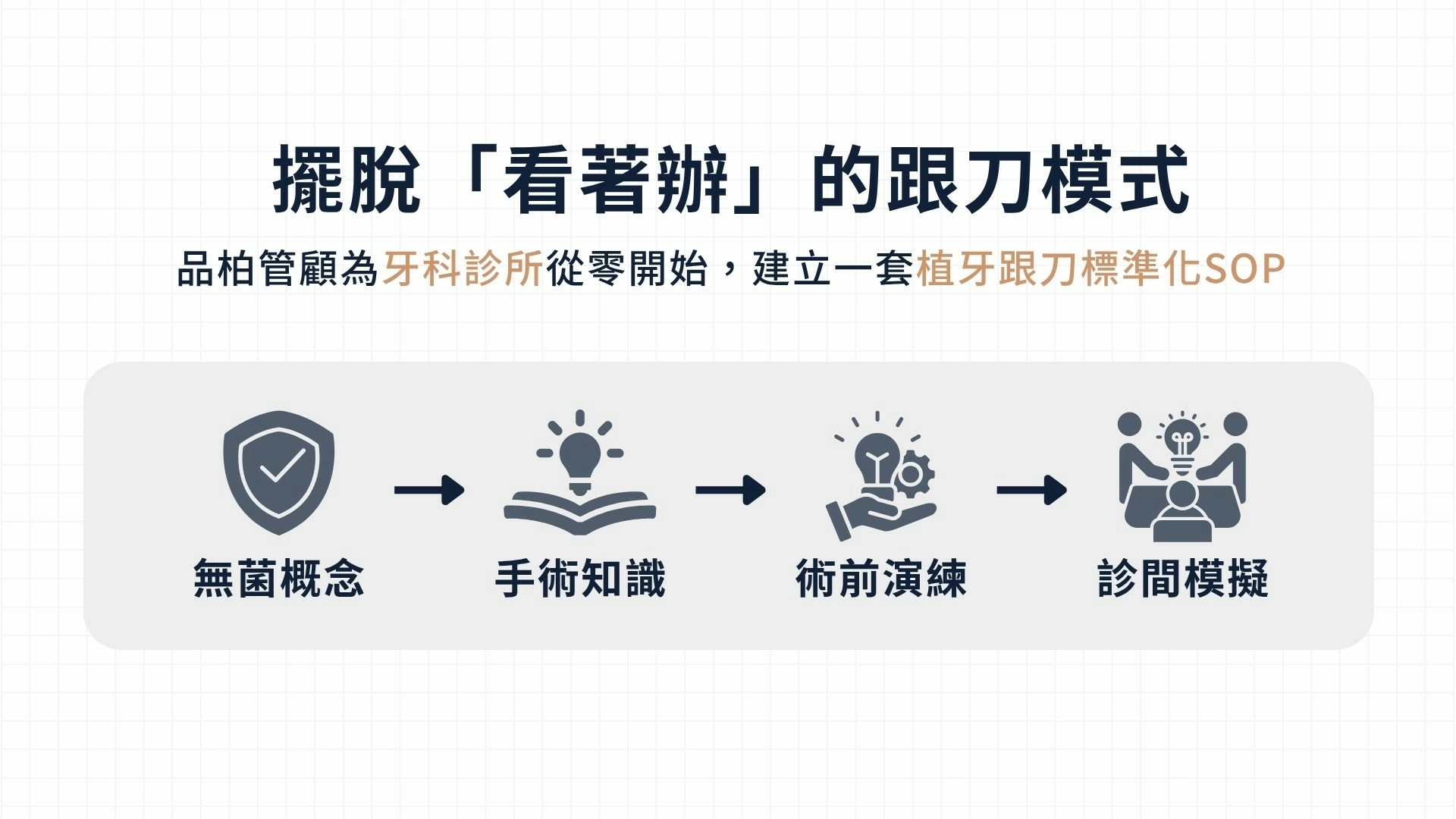 跟刀課程